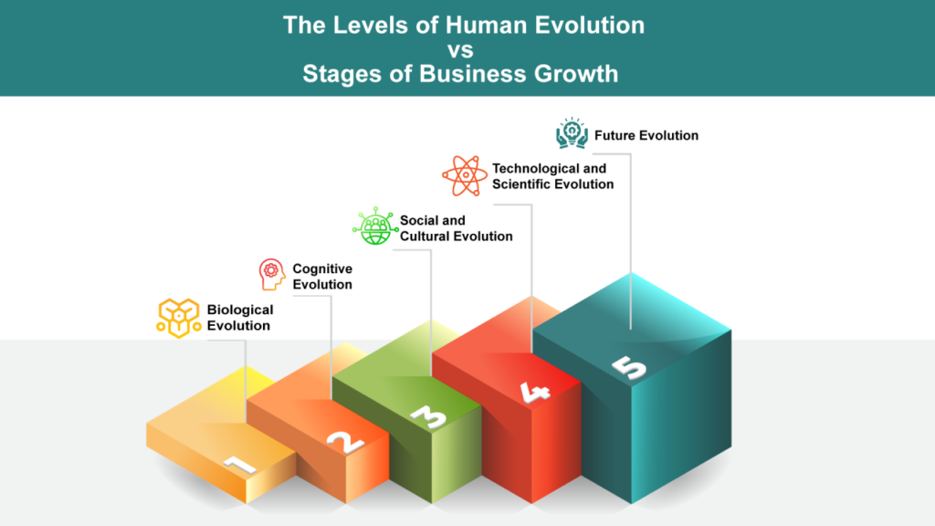 Companies History: Growth, Evolution and Lessons